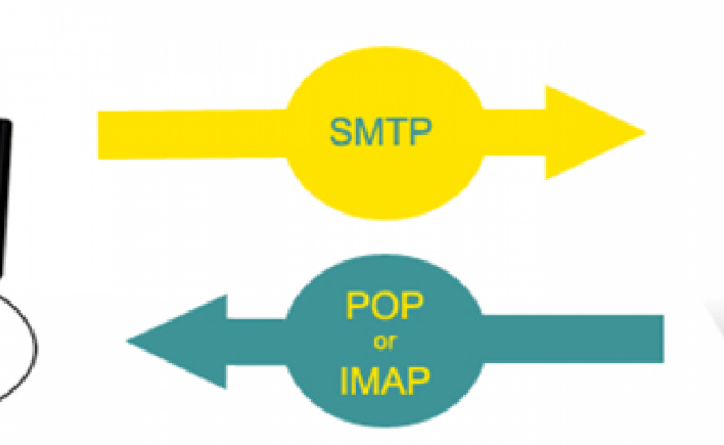 بروتكول يستخدم لنقل رسائل البريد الإلكتروني