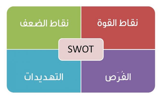 كيفية دراسة نقاط القوة والضعف في المشروع