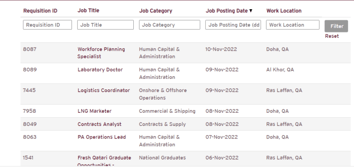 شركة قطر غاز في قطر ( Qatargas ) توفر وظائف شاغرة في مختلف التخصصات لجميع الجنسيات