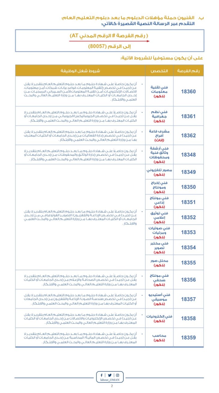 وزارة الدفاع العمانية تعلن عن فتح باب التجنيد للذكور والإناث لحملة الدبلوم وما بعد الدبلوم