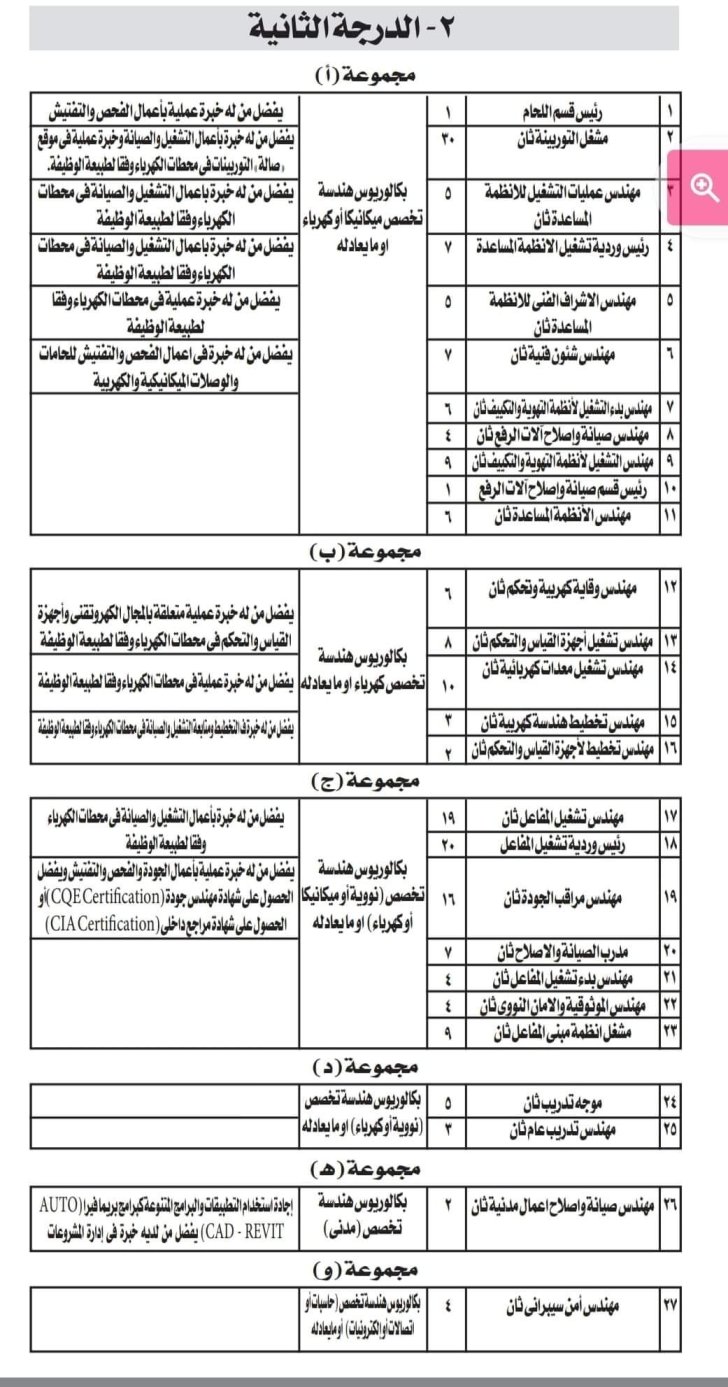 وظائف وزارة الكهرباء وهيئة المحطات النووية لتوليد الكهرباء 2022 للمؤهلات العليا