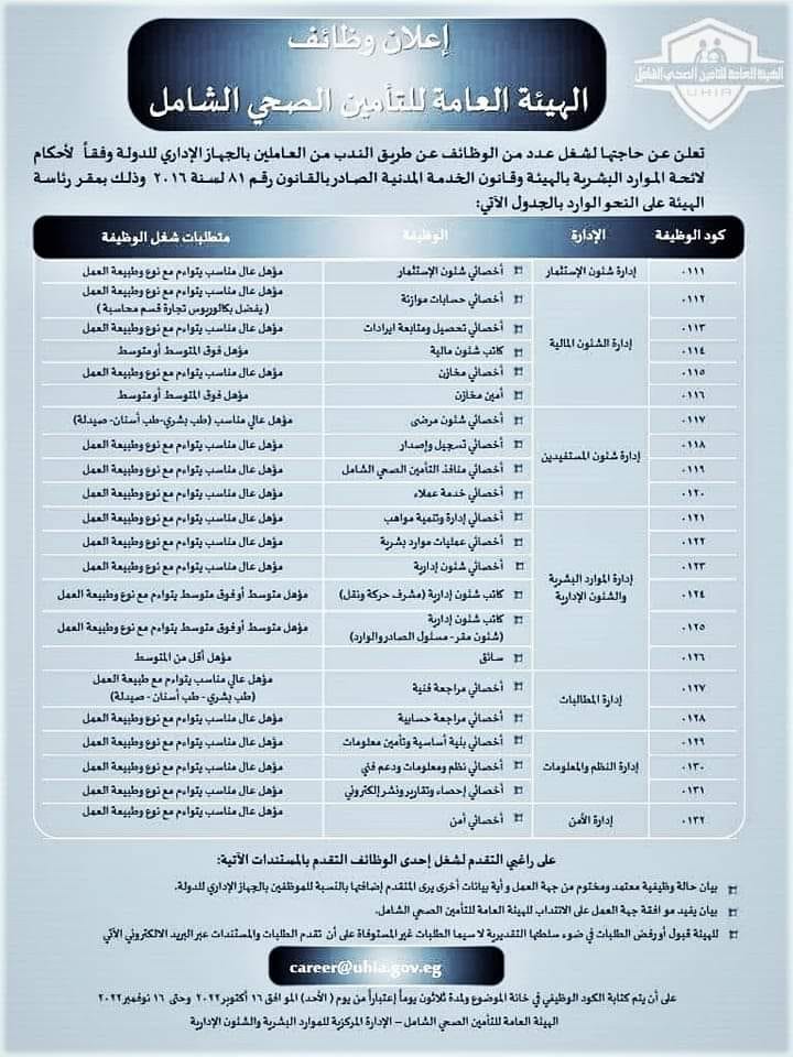 الهيئة العامة للتأمين الصحي تعلن عن وظائف للمؤهلات العليا والمتوسطة