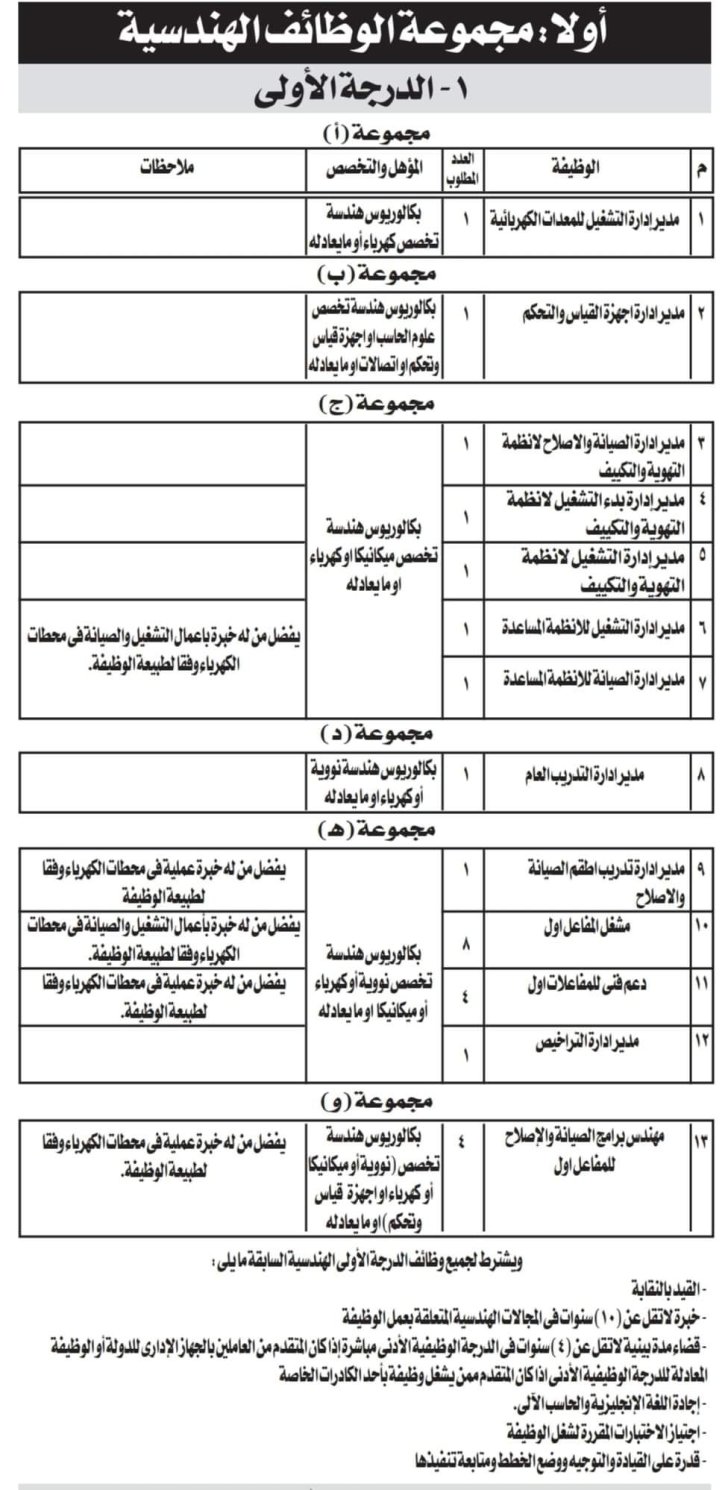 وظائف وزارة الكهرباء وهيئة المحطات النووية لتوليد الكهرباء 2022 للمؤهلات العليا