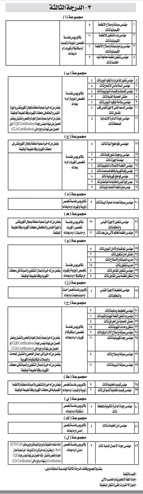 وظائف وزارة الكهرباء وهيئة المحطات النووية لتوليد الكهرباء 2022 للمؤهلات العليا