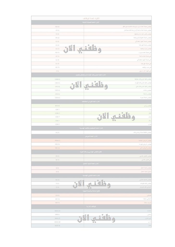 شركة بترومنت للبترول ''petromaint'' توفر وظائف لجميع المؤهلات ( قدم الأن )