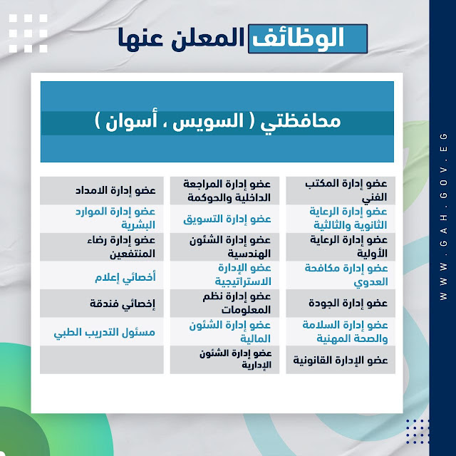 وظائف الهيئة العامة للرعاية الصحية 2023 بمرتبات وحوافز عالية ( قدم الأن )