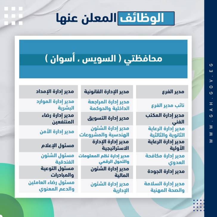 وظائف الهيئة العامة للرعاية الصحية 2023 بمرتبات وحوافز عالية ( قدم الأن )