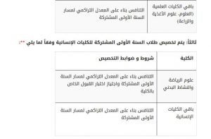 معايير التخصيص في كليات جامعة الملك سعود
