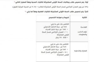 معايير التخصيص في كليات جامعة الملك سعود